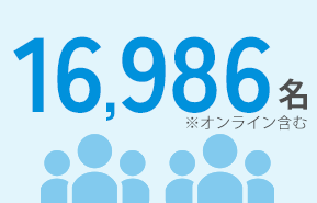 16986名