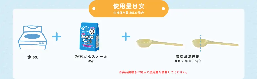 使用量目安 ※洗濯水量30Lの場合