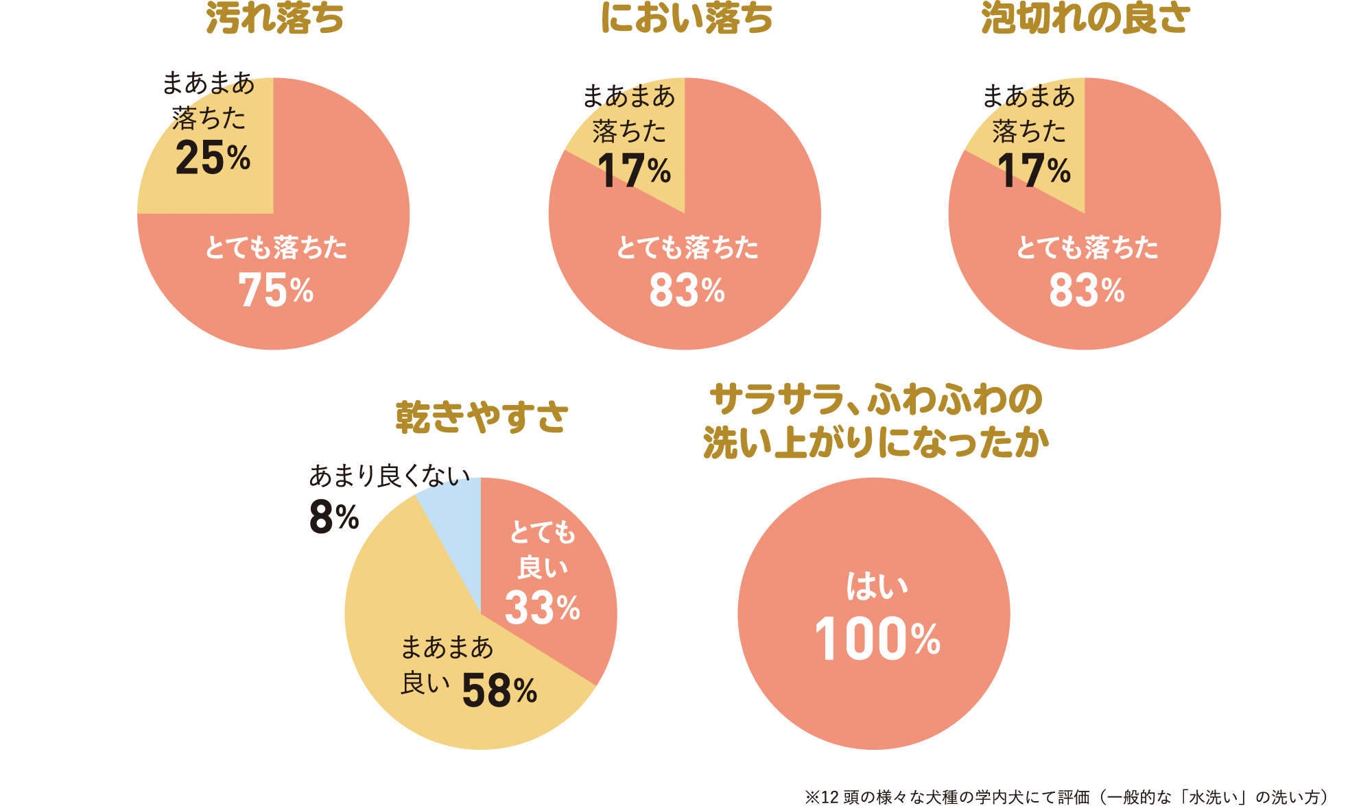 ヒアリング結果