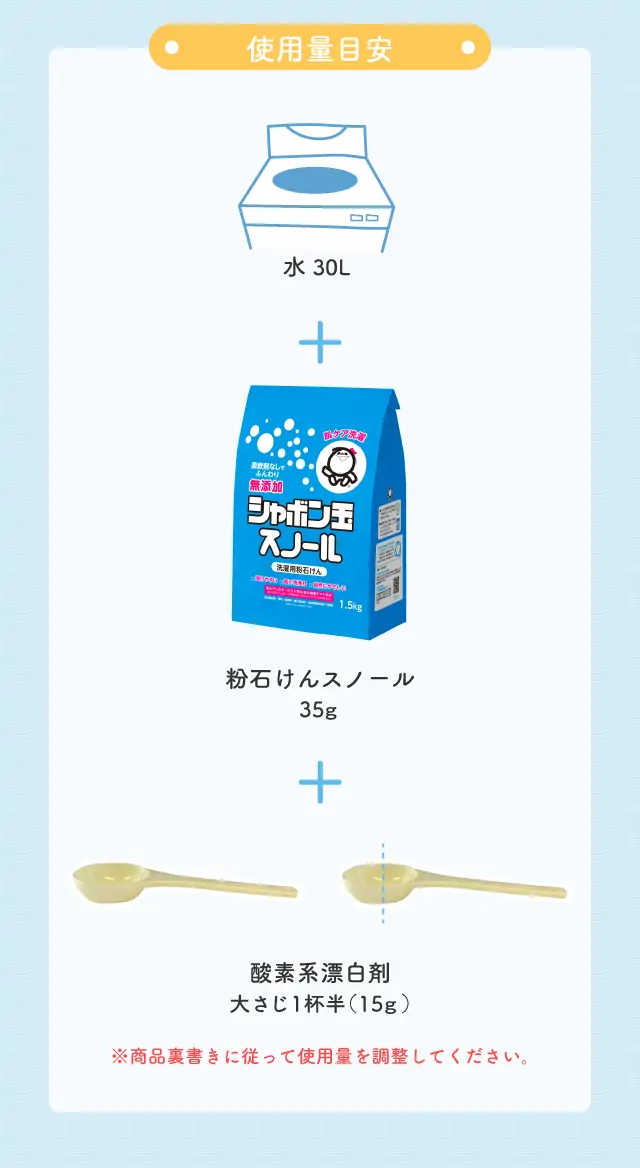 使用量目安 ※洗濯水量30Lの場合