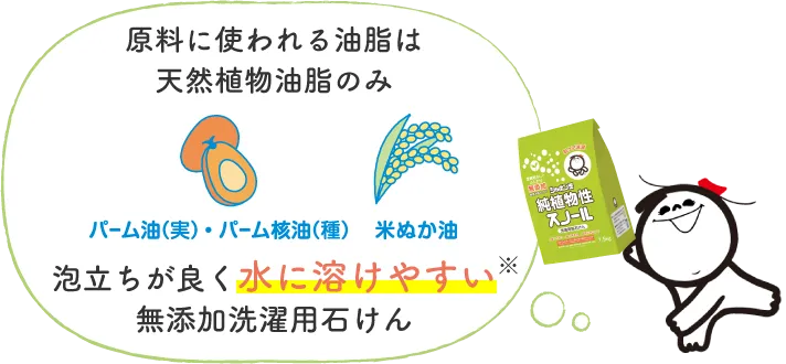 原料に使われる油脂は天然植物油脂のみ 泡立ちが良く水に溶けやすい無添加洗濯用石けん