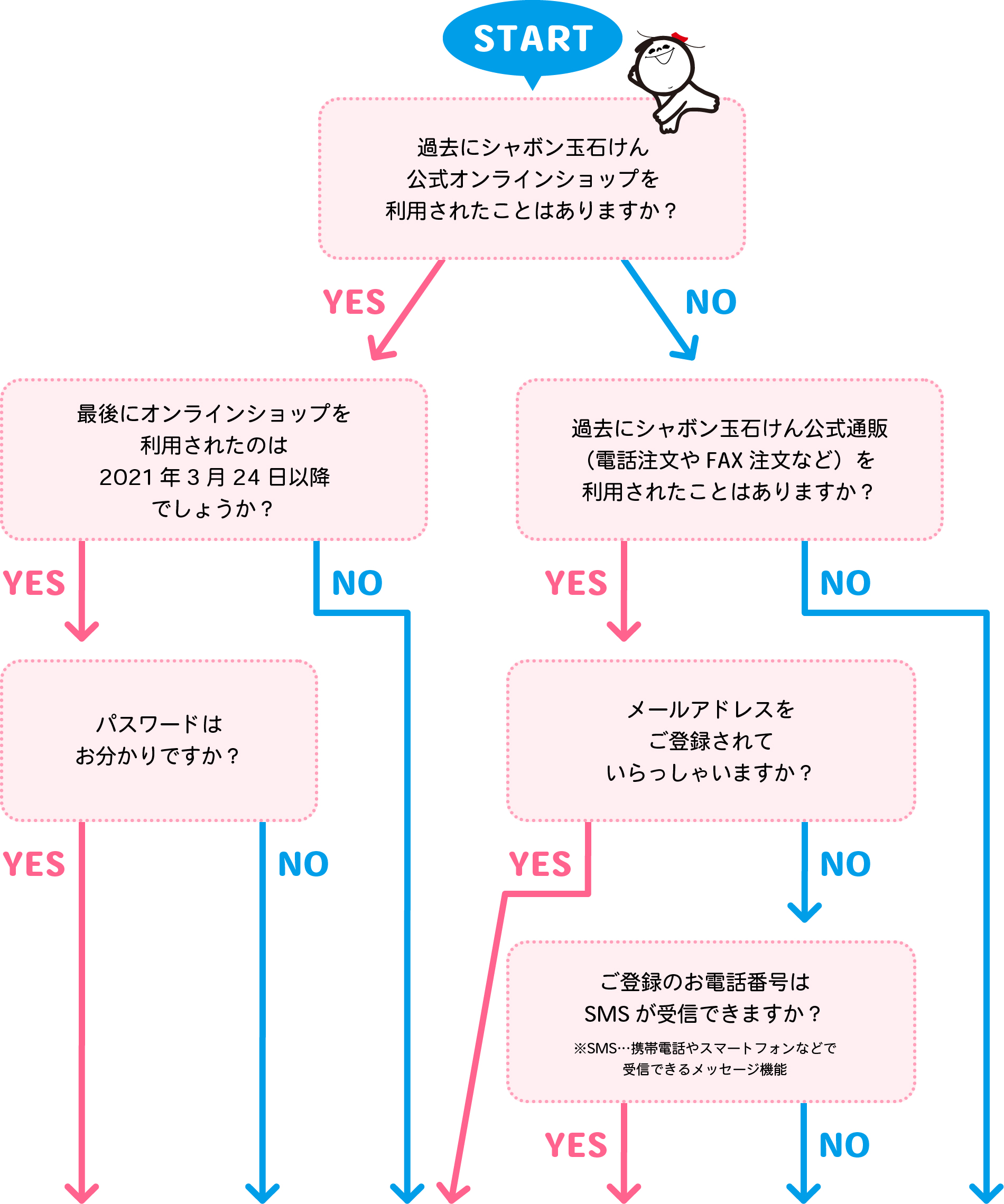 シャボン玉石けん